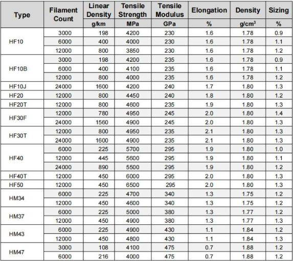 Hengshen Carbon Fiber F series (high strengh)
