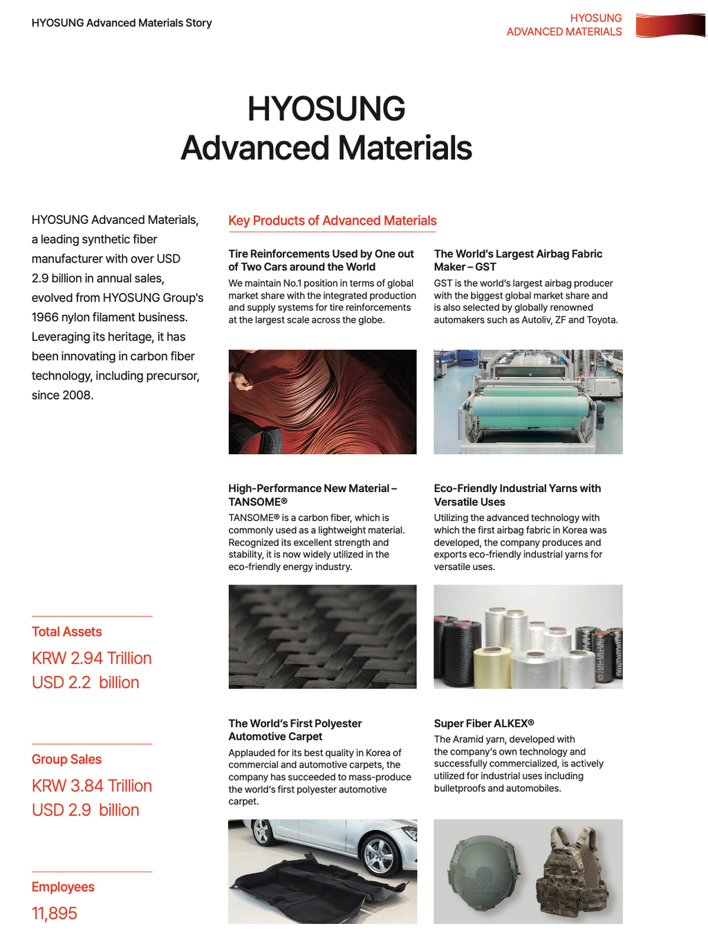 Hyosung Carbon Fiber Tow Properties