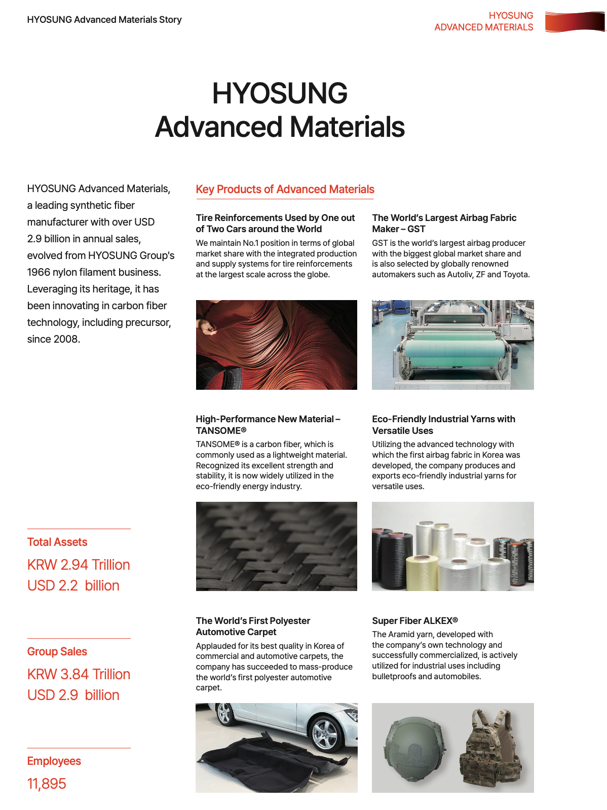 Hyosung Carbon Fiber Tow Properties