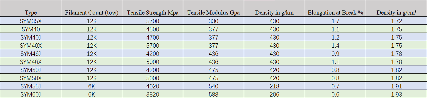 Zhongfu Shenying Carbon Fiber M series