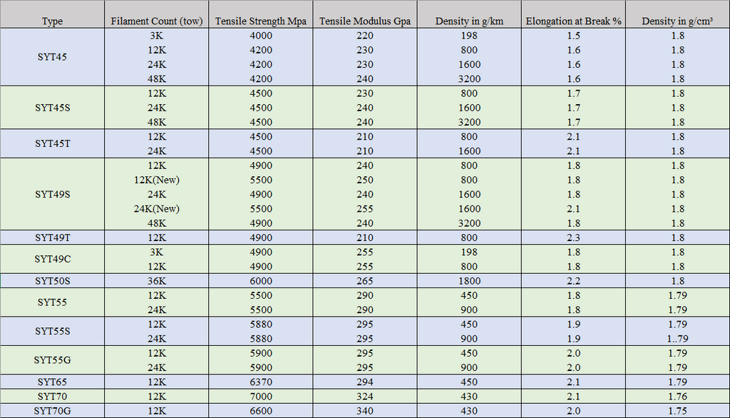 Zhongfu Shenying Carbon Fiber T series