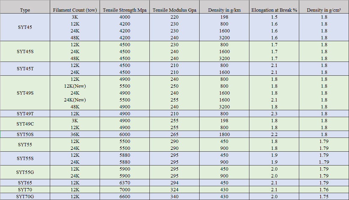 Zhongfu Shenying Carbon Fiber T series