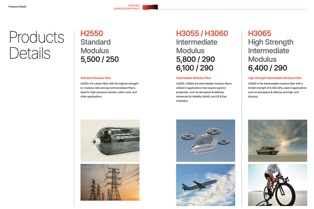 Hyosung Carbon Fiber Tow Properties