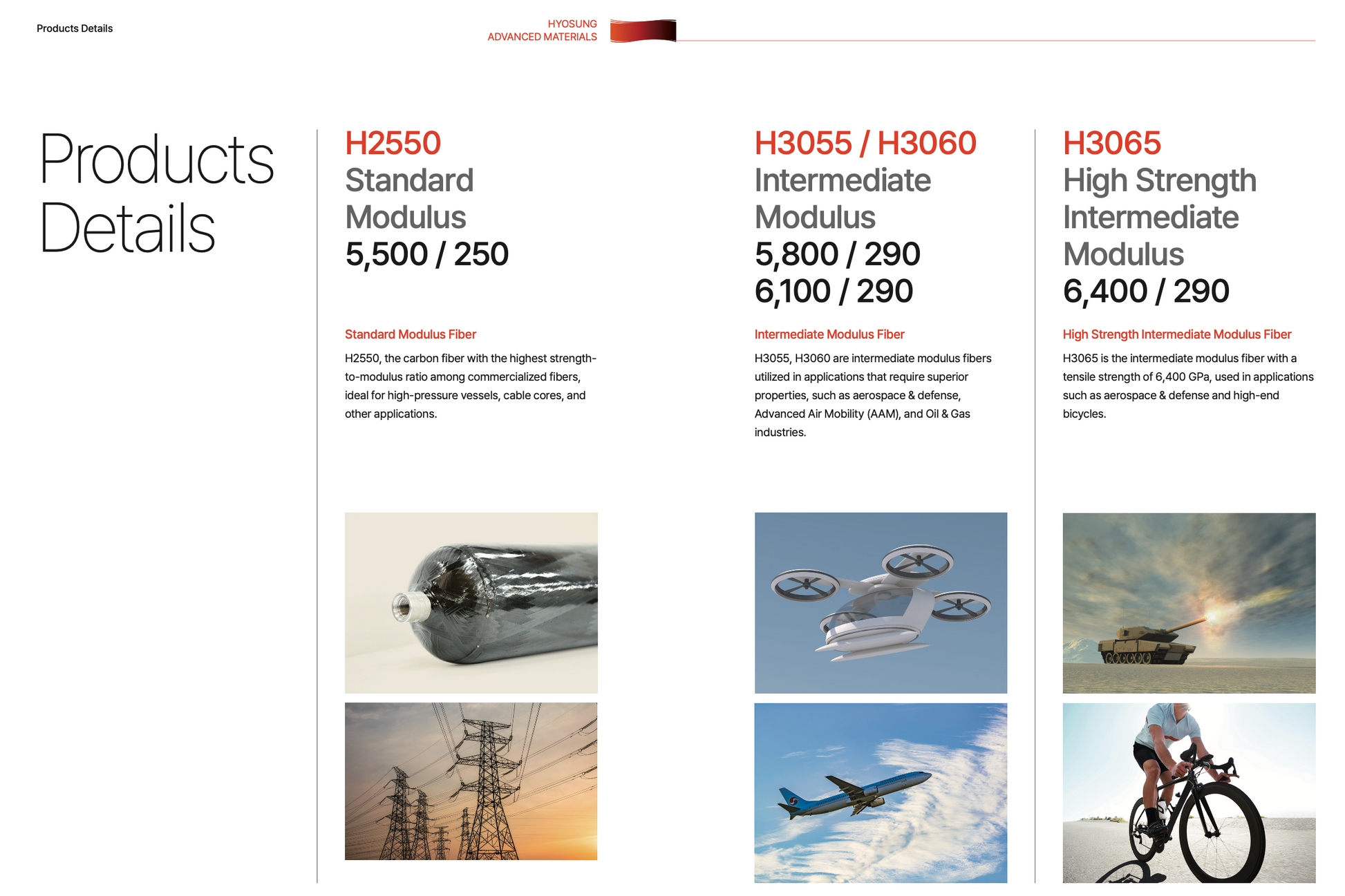 Hyosung Carbon Fiber Tow Properties
